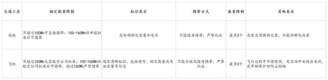 s倍思伸缩线充电产品全球销量TOP1密码开元棋牌试玩筑牢充电品质解构Baseu(图3)